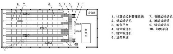 得麗瓏工控平板電腦在自動化立體倉庫中的應用
