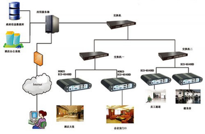 得麗瓏工業一體機嵌入式電腦在酒店餐飲業得到更多應用